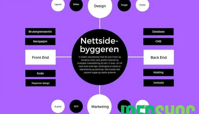 Nettsidebyggeren - Kristiansand